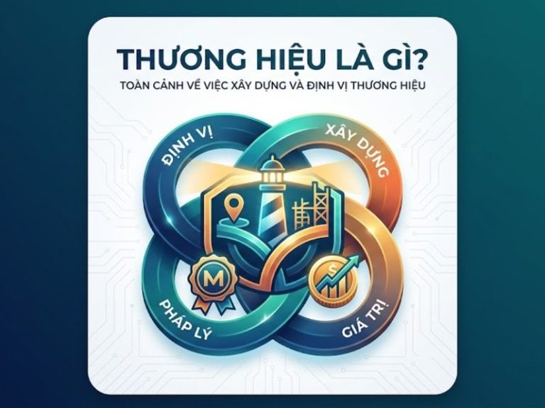 Thương Hiệu Là Gì? Xây Dựng Và Định Vị Thương Hiệu