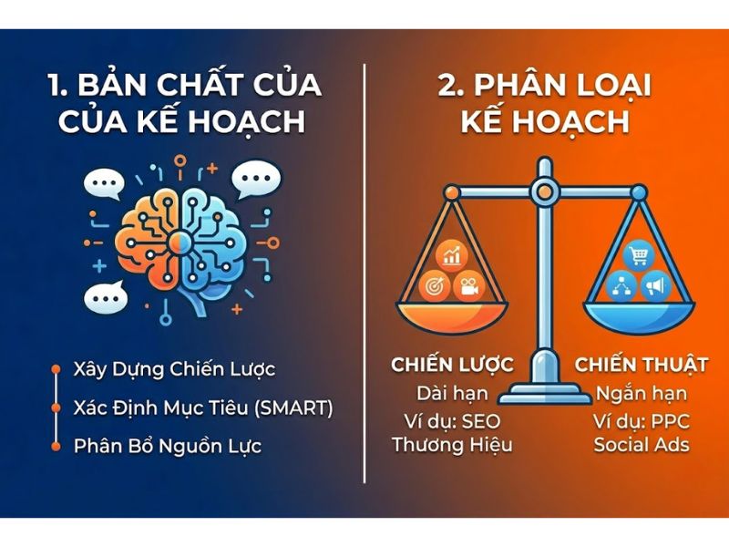 Hướng Dẫn Lập Kế Hoạch Digital Marketing Chi Tiết Từ A-Z 
