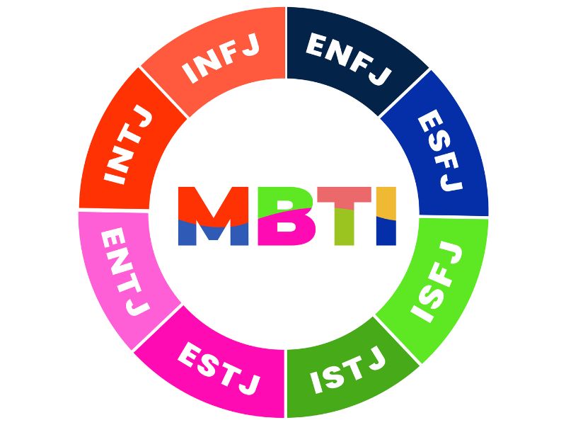 MBTI là gì? Tổng hợp 16 loại tính cách MBTI và ứng dụng