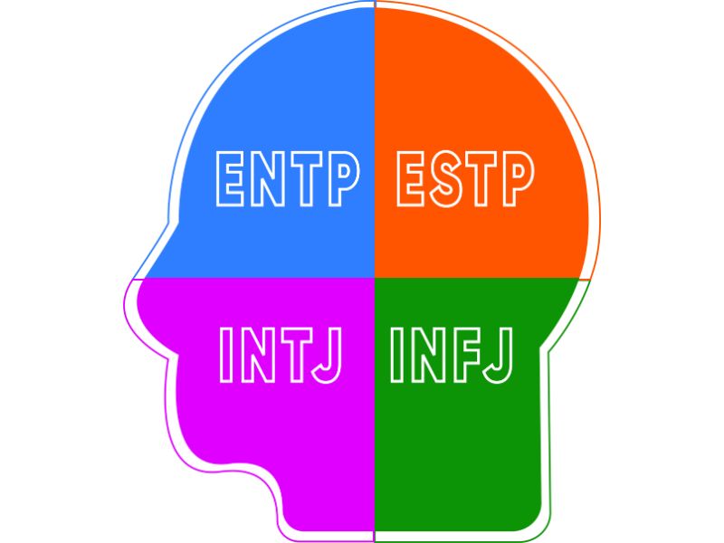 Cấu trúc bài test MBTI: 4 cặp đối lập và 16 nhóm tính cách