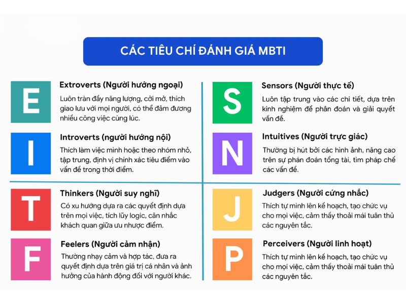Làm thế nào để biết bạn thuộc nhóm tính cách nào?