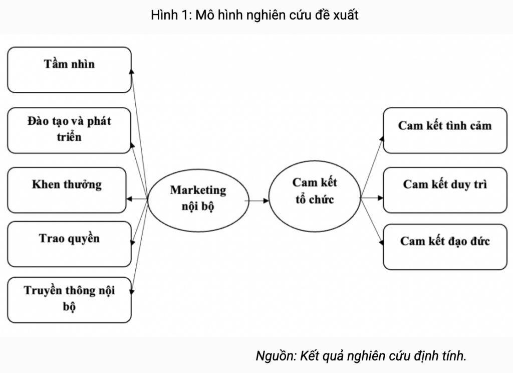 Nghiên cứu sinh Nguyễn Thanh Phương