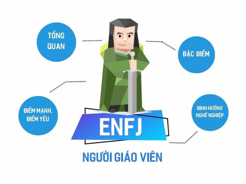 ENFJ là một trong 16 nhóm tính cách được xác định bởi công cụ Trắc nghiệm Myers-Briggs (MBTI), đại diện cho những cá nhân có xu hướng Hướng ngoại (Extraversion), Trực giác (iNtuition), Tình cảm (Feeling) và Nguyên tắc (Judging).