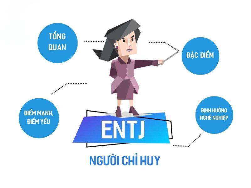 ENTJ là một trong 16 nhóm tính cách được xác định bởi trắc nghiệm MBTI (Myers-Briggs Type Indicator).