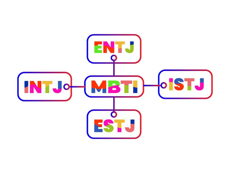 Giải mã 4 ký tự tạo nên một INTJ điển hình