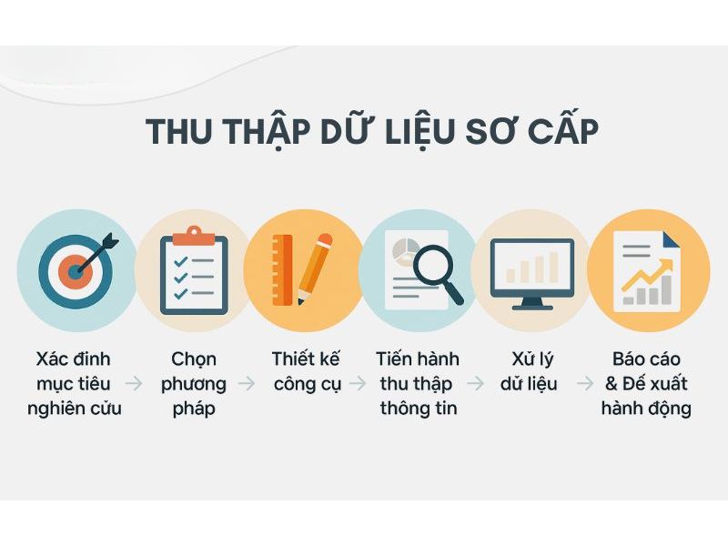Dữ liệu sơ cấp trong nghiên cứu khoa học