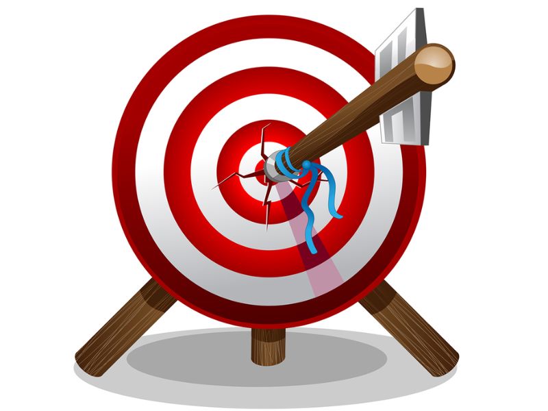 Cách Viết Mục Tiêu Nghiên Cứu Khoa Học - Lý Thuyết Đến Thực Hành