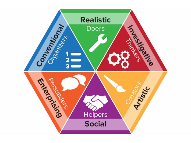 Nhóm Nghiên cứu (Investigative) Holland và Con đường Sự nghiệp
