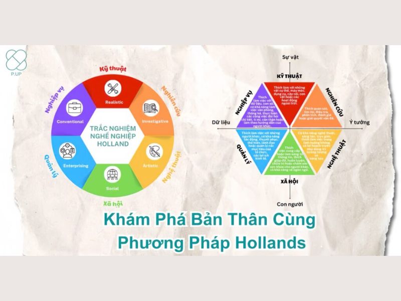 Bài viết này sẽ đi sâu phân tích nhóm đầu tiên trong mô hình: Nhóm tính cách Realistic (Nhóm Thực Tế - R), hay còn được mệnh danh là "The Doers" - Những Người Hành Động.
