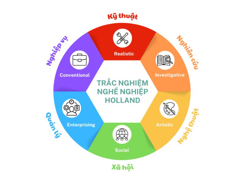 Nhóm Xã hội Social Holland Đặc Điểm và Nghề Nghiệp
