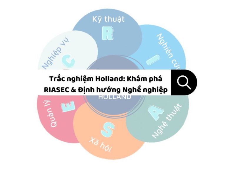 Trắc nghiệm Holland: Khám phá RIASEC & Định hướng Nghề nghiệp
