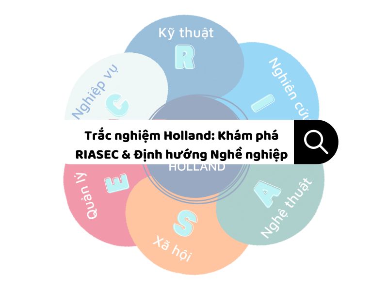 Trắc nghiệm Holland: Khám phá RIASEC & Định hướng Nghề nghiệp