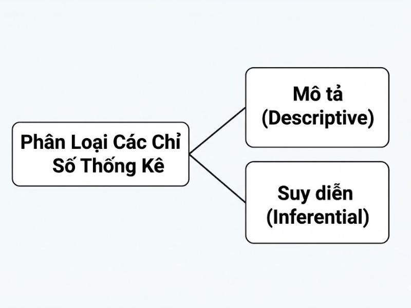 Hướng Dẫn Báo Cáo Các Chỉ Số Thống Kê Trong Nghiên Cứu Khoa Học