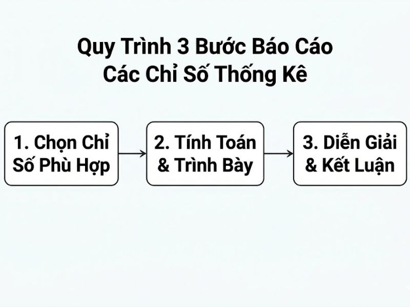 Hướng Dẫn Báo Cáo Các Chỉ Số Thống Kê Trong Nghiên Cứu Khoa Học