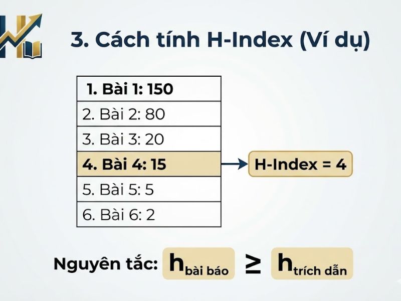 Chỉ số H-Index là gì? Ý nghĩa và Cách tính Chỉ số Tác giả trong Nghiên cứu Khoa học