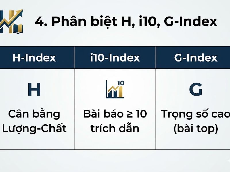 Chỉ số H-Index là gì? Ý nghĩa và Cách tính Chỉ số Tác giả trong Nghiên cứu Khoa học