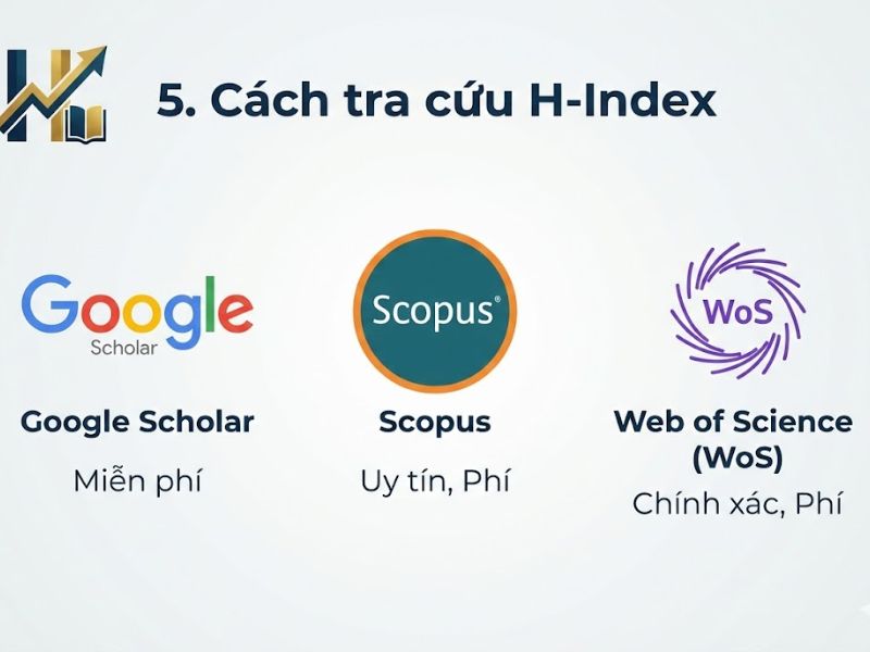 Chỉ số H-Index là gì? Ý nghĩa và Cách tính Chỉ số Tác giả trong Nghiên cứu Khoa học