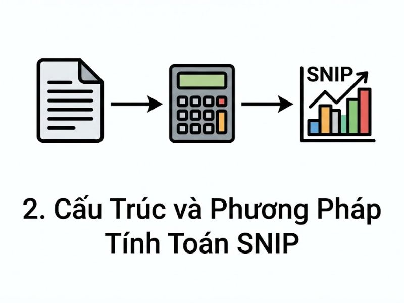 Chỉ Số SNIP Trong Nghiên Cứu Khoa Học Là Gì? Phương Pháp Tra Cứu & Đánh Giá Tạp Chí Scopus
