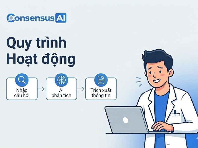 Công Cụ AI Consensus Trong Nghiên Cứu Khoa Học