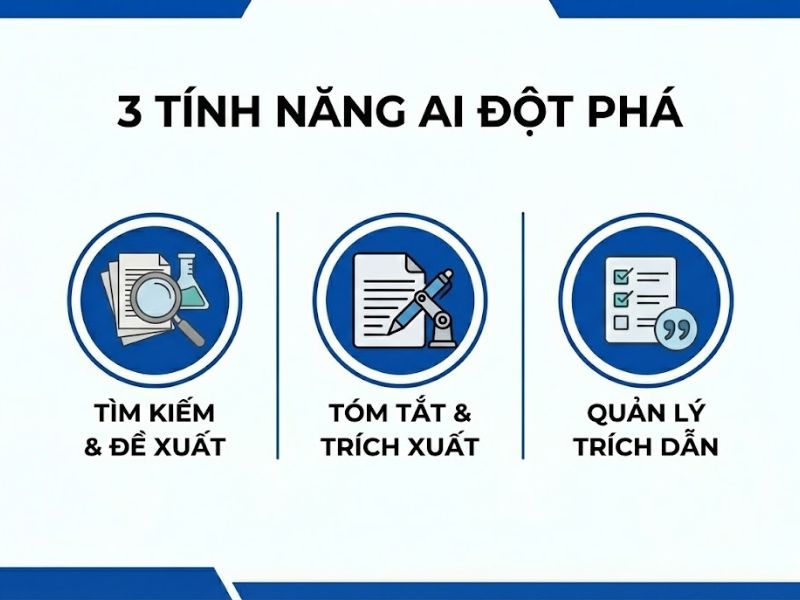Công cụ AI Mendeley trong nghiên cứu khoa học