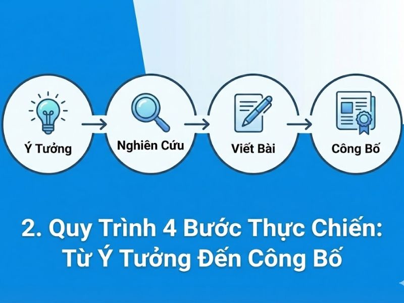 Công Cụ Notion AI Là Gì? Ứng Dụng Notion AI Vào Nghiên Cứu Khoa Học