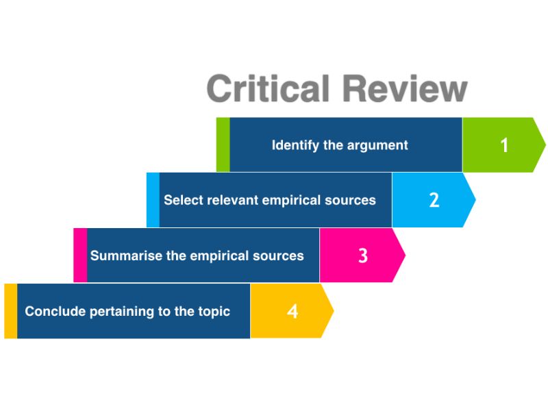 Critical Literature Review Là Gì? Hướng Dẫn Viết Tổng Quan Tài Liệu Có Tư Duy Phản Biện
