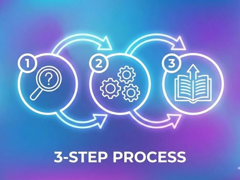 Đóng góp lý thuyết học thuật là gì? Cách xác định tính mới trong nghiên cứu khoa học