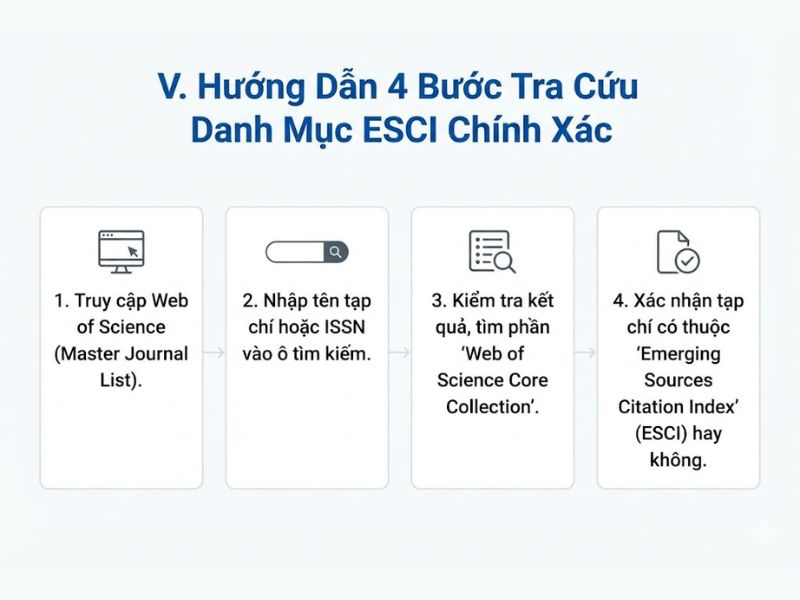 III. Sự Khác Biệt Giữa ESCI, SCIE, SSCI và Scopus (Dữ Liệu Cấu Trúc)