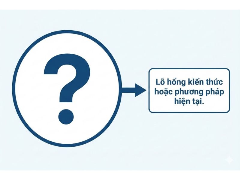 Gap Phương Pháp Là Gì? Đột Phá Nghiên Cứu Bằng Cách Tiếp Cận Mới