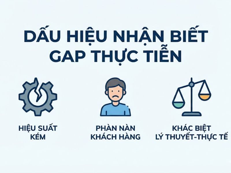 Gap Thực Tiễn Trong Nghiên Cứu: Cách Tìm Vấn Đề Doanh Nghiệp & Xã Hội
