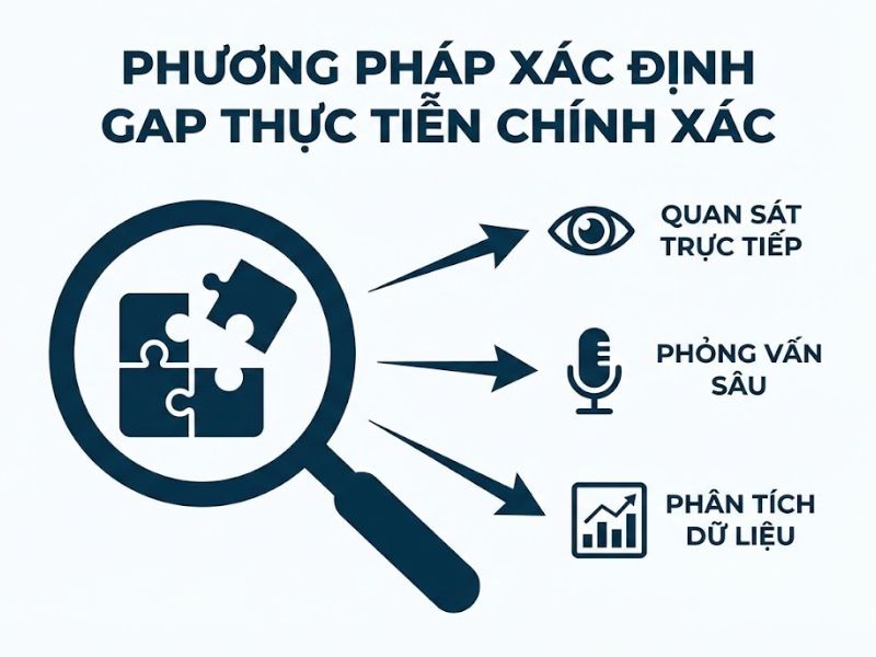 Gap Thực Tiễn Trong Nghiên Cứu: Cách Tìm Vấn Đề Doanh Nghiệp & Xã Hội