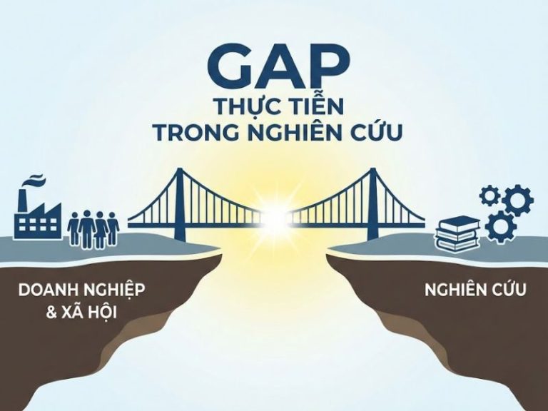 Gap Thực Tiễn Trong Nghiên Cứu: Cách Tìm Vấn Đề Doanh Nghiệp & Xã Hội
