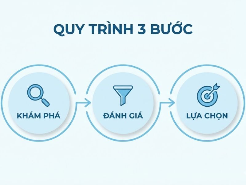 Hướng Nghiên Cứu Khoa Học Tương Lai: 5 Xu Thế Trọng Điểm Và Cơ Hội Mới

