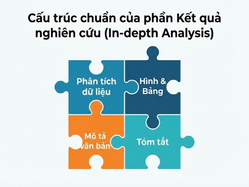 Kết quả nghiên cứu khoa học là gì? Hướng dẫn cách trình bày chuẩn và tối ưu nhất
