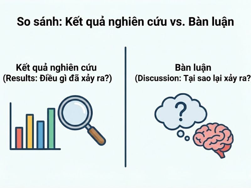 Kết quả nghiên cứu khoa học là gì? Hướng dẫn cách trình bày chuẩn và tối ưu nhất
