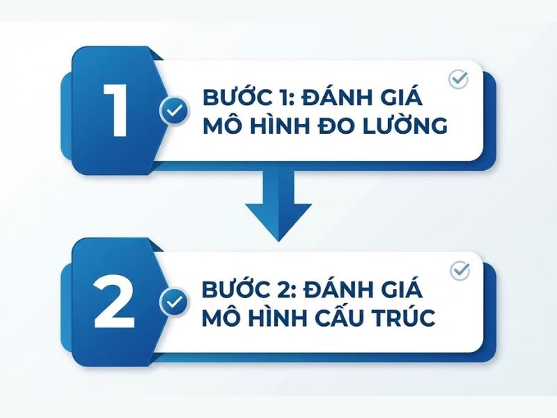 Quy trình đánh giá Mô hình PLS SEM chuẩn mực