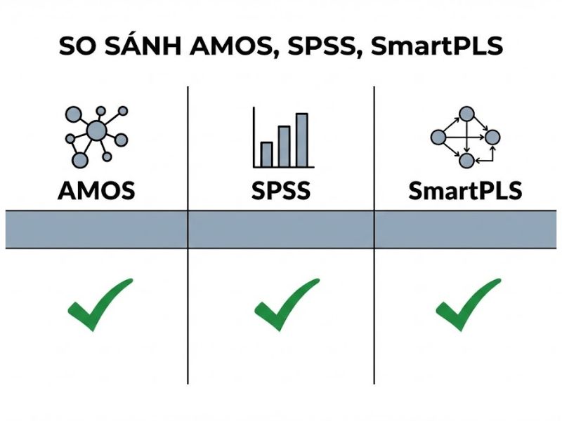 Phần Mềm AMOS Là Gì? Ứng Dụng Kiểm Định Lý Thuyết Bằng Mô Hình CB-SEM