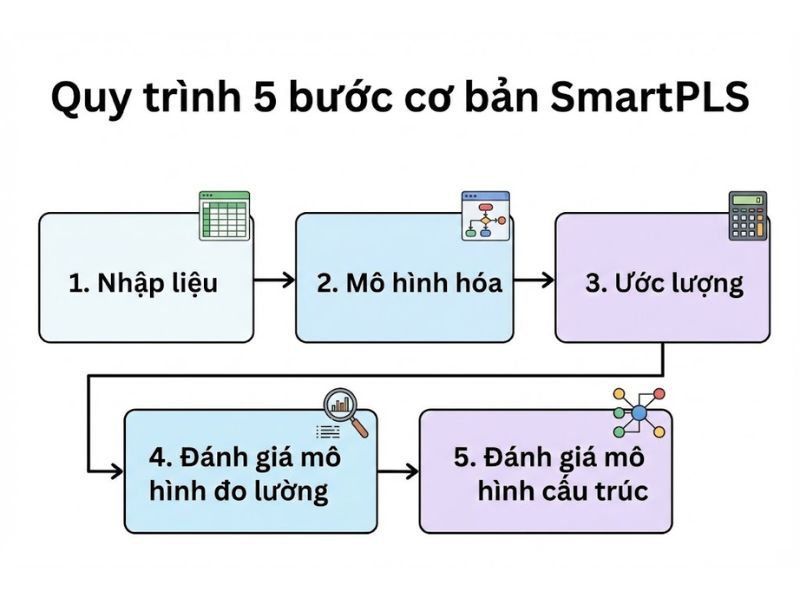 Phần mềm SmartPLS trong Nghiên cứu Khoa học