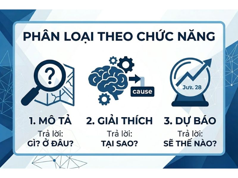 Phân Nhóm Nghiên Cứu Khoa Học: Hệ Thống Tiêu Chí Phân Loại Tiêu Chuẩn