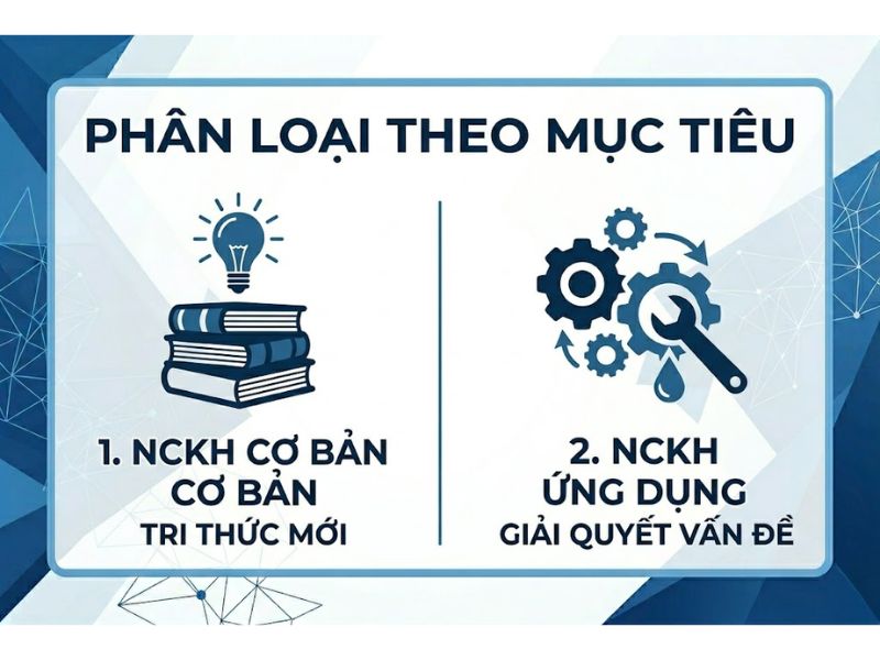 Phân Nhóm Nghiên Cứu Khoa Học: Hệ Thống Tiêu Chí Phân Loại Tiêu Chuẩn