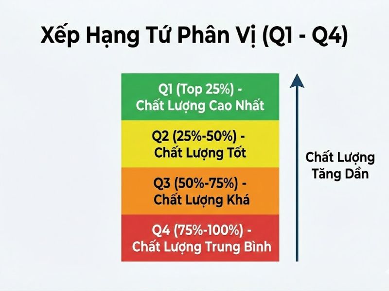 Phân Nhóm Nghiên Cứu Khoa Học: Hệ Thống Web of Science, Scopus và Các Chỉ Số Xếp Hạng (Q1-Q4)