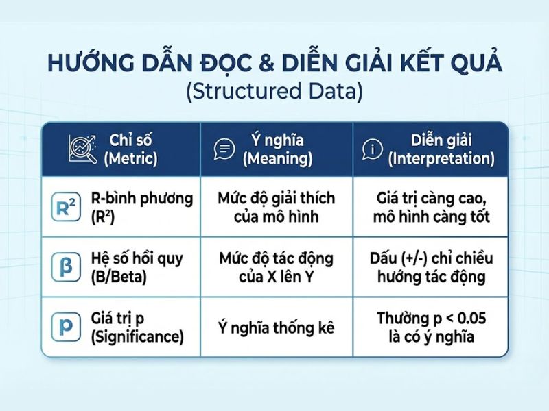 Hướng dẫn đọc và diễn giải kết quả (Structured Data)
