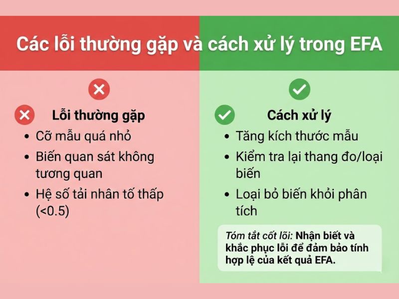 Các lỗi thường gặp và cách xử lý trong EFA
Hình ảnh so sánh trực quan giữa các lỗi phổ biến khi thực hiện EFA và các giải pháp tương ứng để khắc phục.