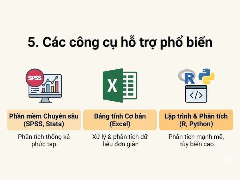 Các công cụ hỗ trợ phân tích định lượng phổ biến
