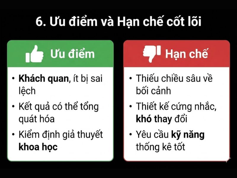 Ưu điểm và Hạn chế cần lưu ý