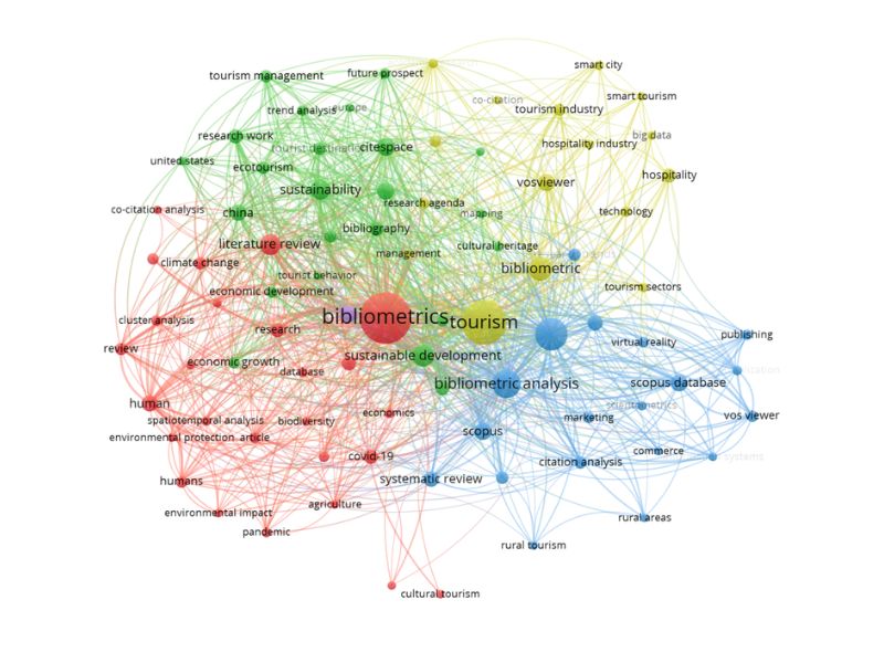 Phương Pháp Trắc Lượng Thư Mục Là Gì? Quy Trình Thực Hiện Nghiên Cứu Bibliometric Chuẩn Khoa Học
