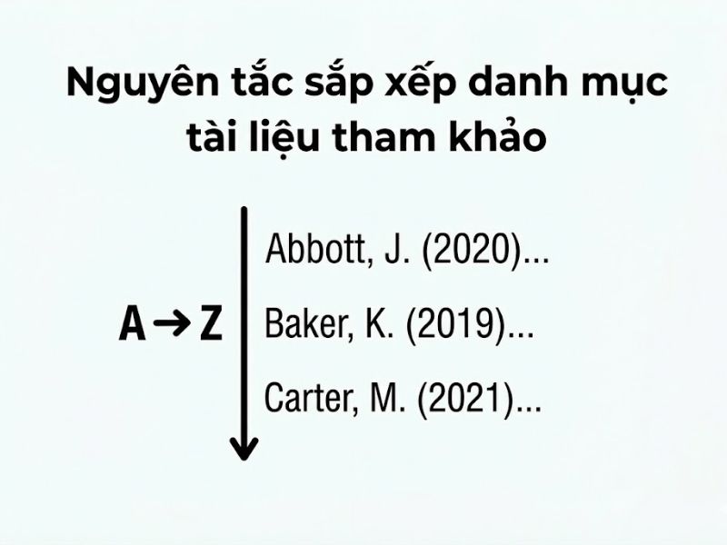 Tài liệu tham khảo nghiên cứu khoa học: Hướng dẫn trích dẫn và trình bày chuẩn (APA, Harvard, Chicago)
