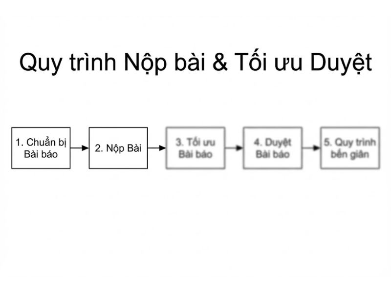 Tạp chí Q2 nghiên cứu khoa học là gì