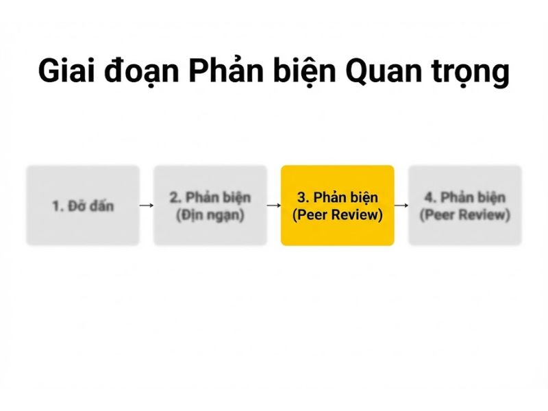 Tạp chí Q2 nghiên cứu khoa học là gì