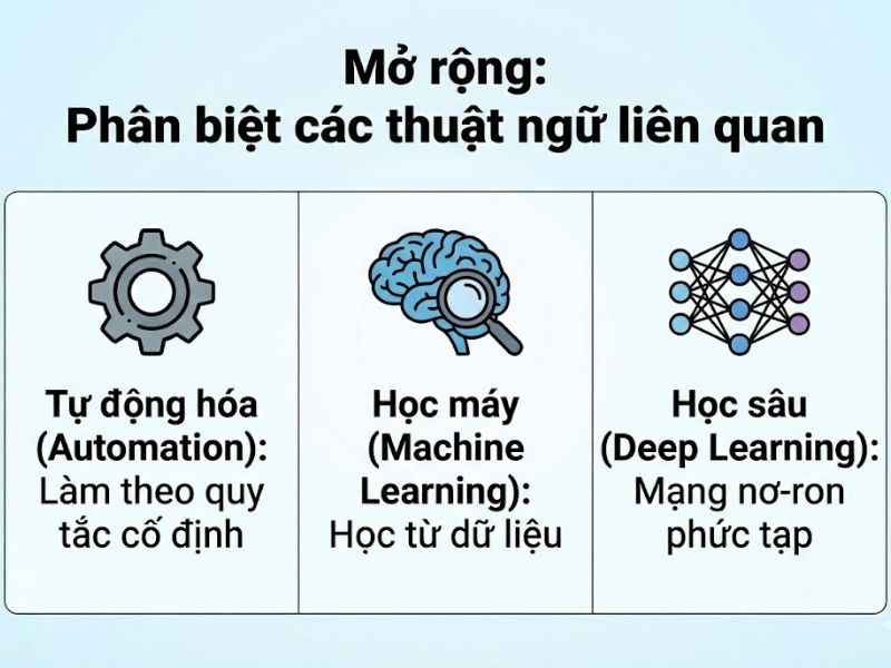 AI và Robot Khác Nhau Thế Nào? Phân Tích Sự Khác Biệt Giữa & Mối Quan Hệ
